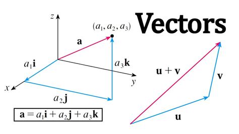 2.6: Algebra of Vectors .